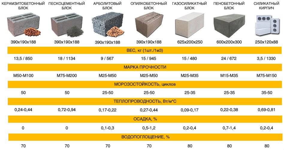 Таблица теплопроводности строительных материалов