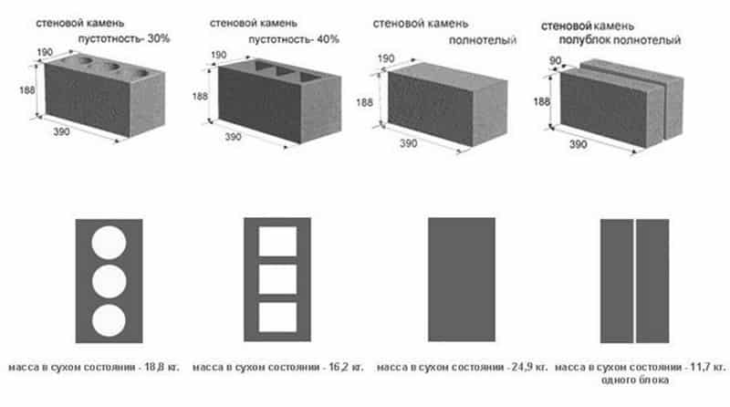 Керамзитобетонные блоки - характеристики и размеры