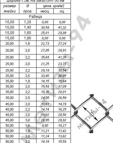 Правила расчета характеристик сетки рабица: вес и размер
