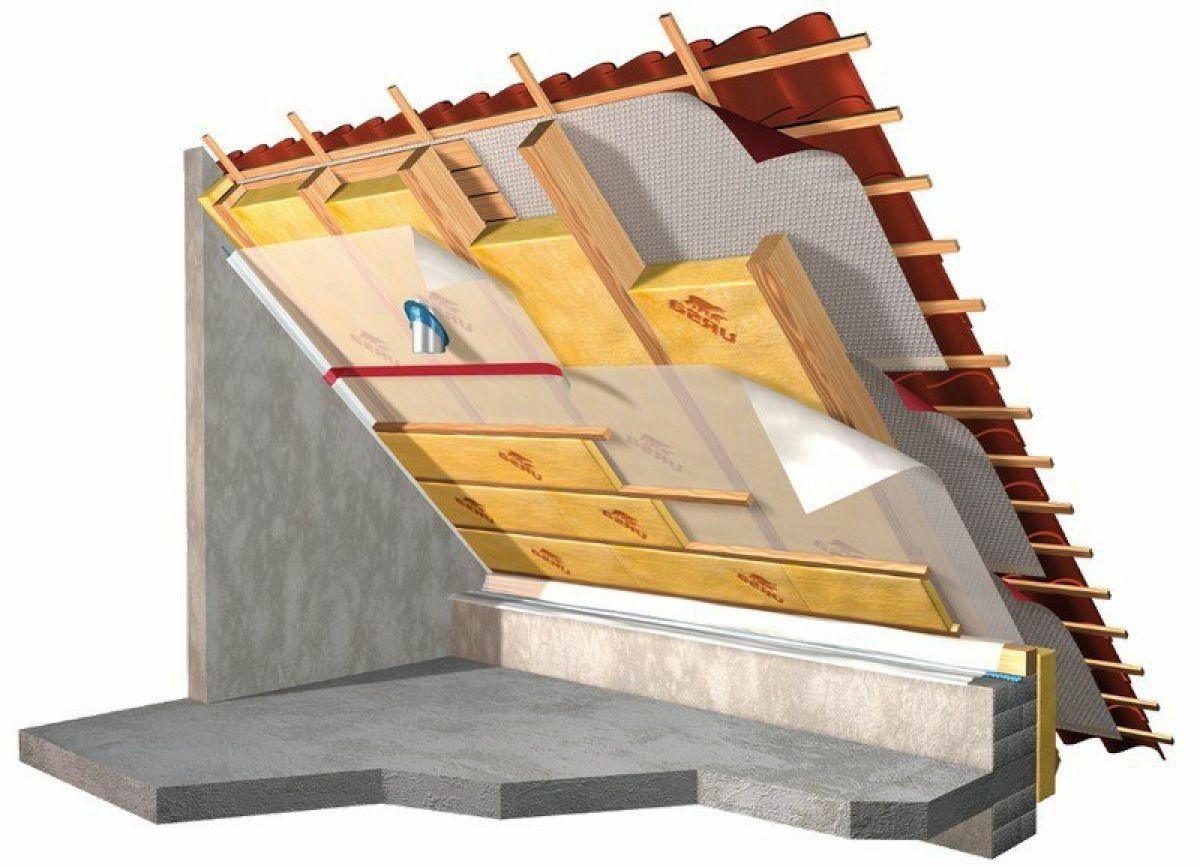 Крыша дома пароизоляция. Схема утепления крыши мансарды изнутри. Схема утепления мансардной крыши изнутри. Устройство утепления мансарды. Двухскатная крыша с мансардой утепление.