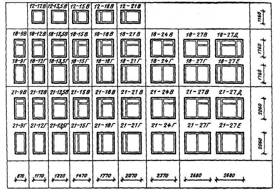 Стандартные размеры пластиковых окон. таблица размеров окон пвх по гост, высота и ширина