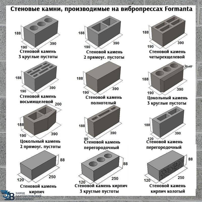 Шлакобетонные блоки: состав, марки, виды и способы изготовления