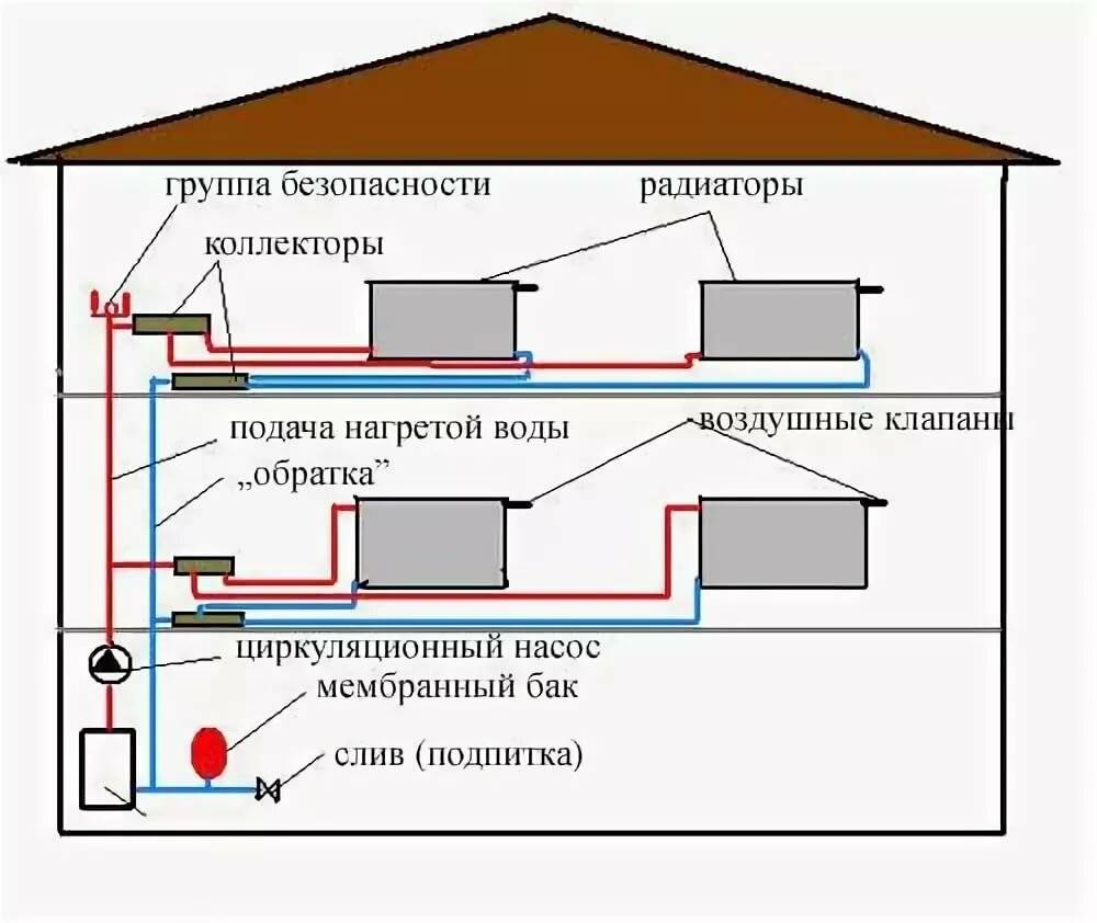Однотрубная система отопления частного дома своими руками
