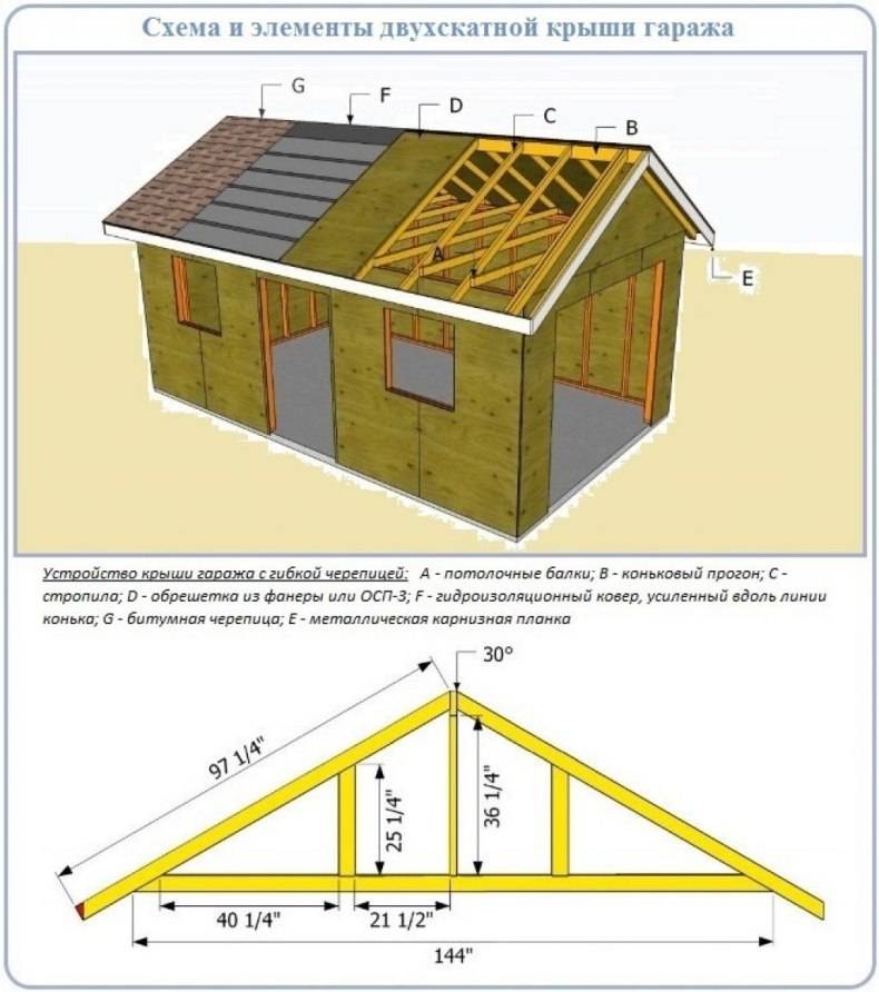 Двухскатная крыша своими руками: конструкции с мансардой и без, инструкция как сделать, видео, фото