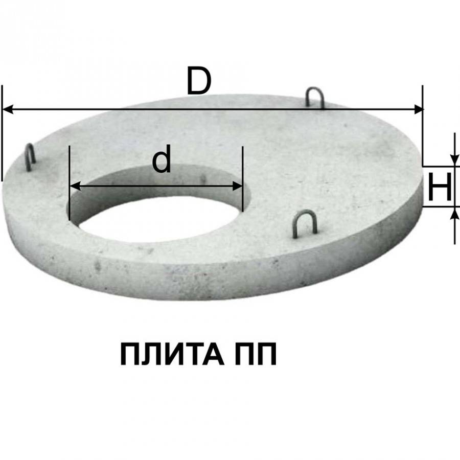 Плита перекрытия колодца ПК 15, 12, 10, 20, 1, 25-7-2: марки, размеры .
