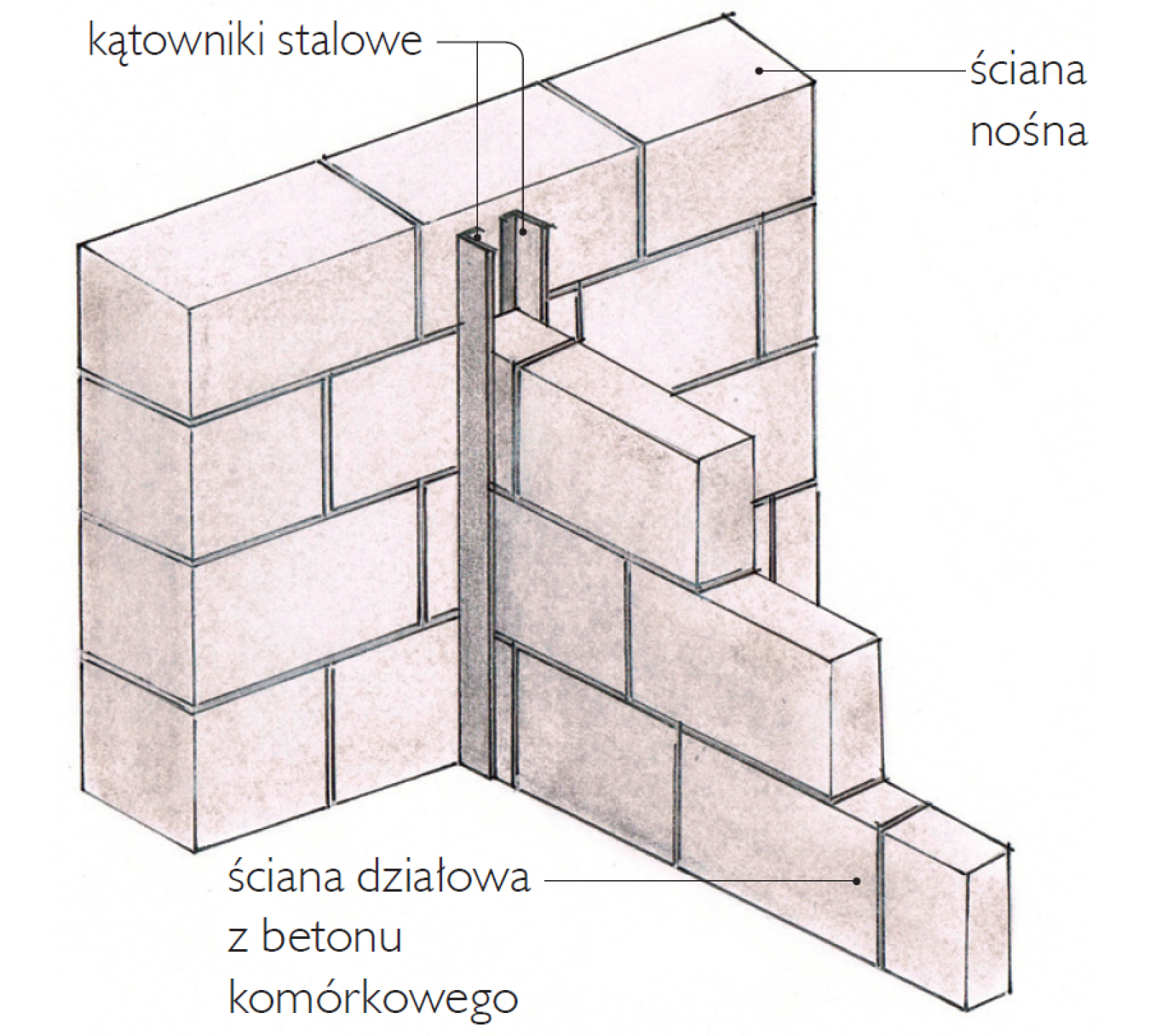 Плиты перекрытия из арболита. строительство стен дома из монолитного арболита