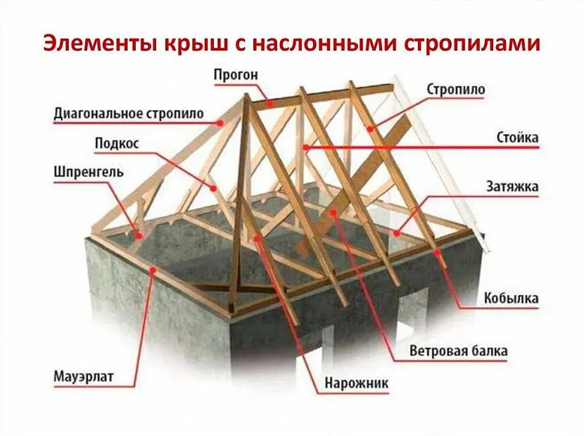 Китайская крыша: как выглядит, из чего состоит, где применяется, как построить?