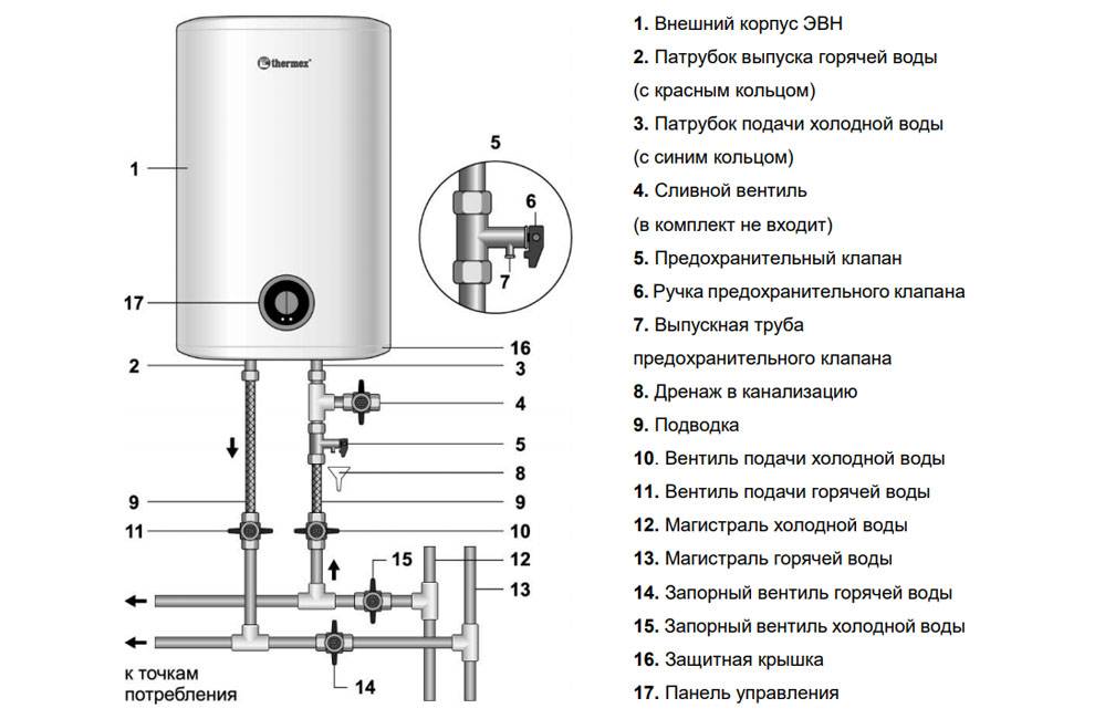 Проточный водонагреватель или бойлер. что лучше для нагрева воды?