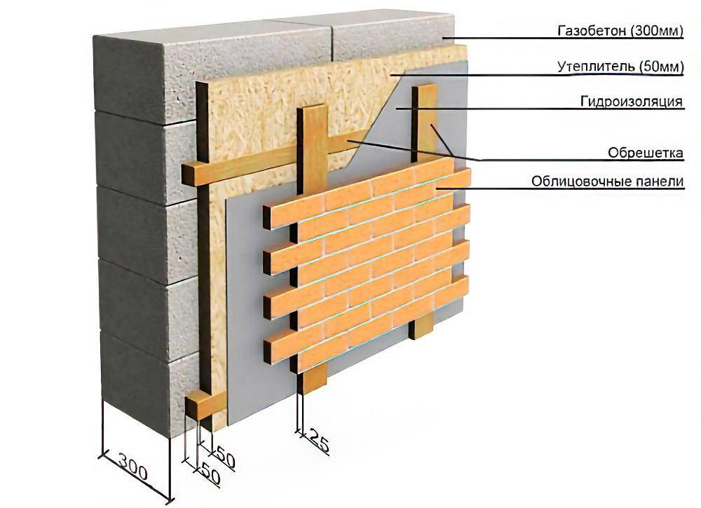 Варианты отделки фасада дома из газобетонных блоков