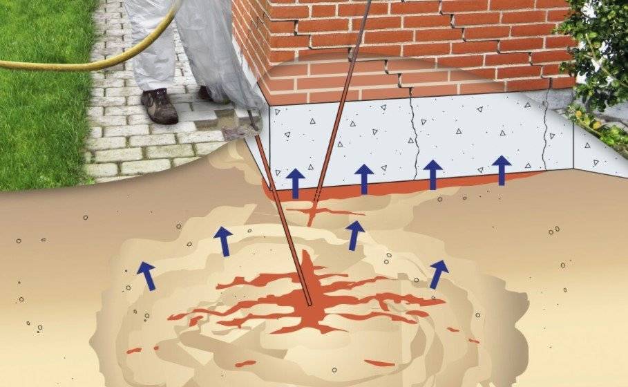 Инъектирование трещин в бетонной поверхности