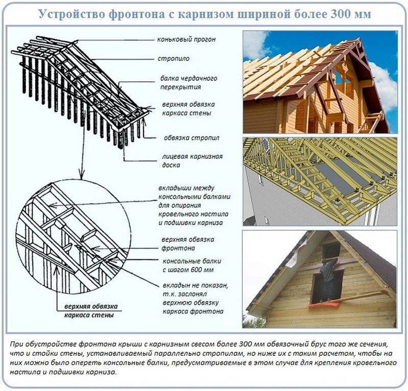 Стропильная система двухскатной крыши: фронтон способы завязывания, как сделать и рассчитать его площадь, а так же фото