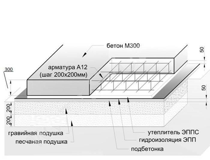 Плюсы и минусы фундамента из монолитной плиты: сравнение стоимости возведения с другими типами конструкций