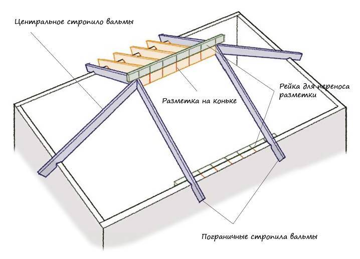 Устройство конька вальмовой крыши — назначение, расчет высоты и длины, монтаж