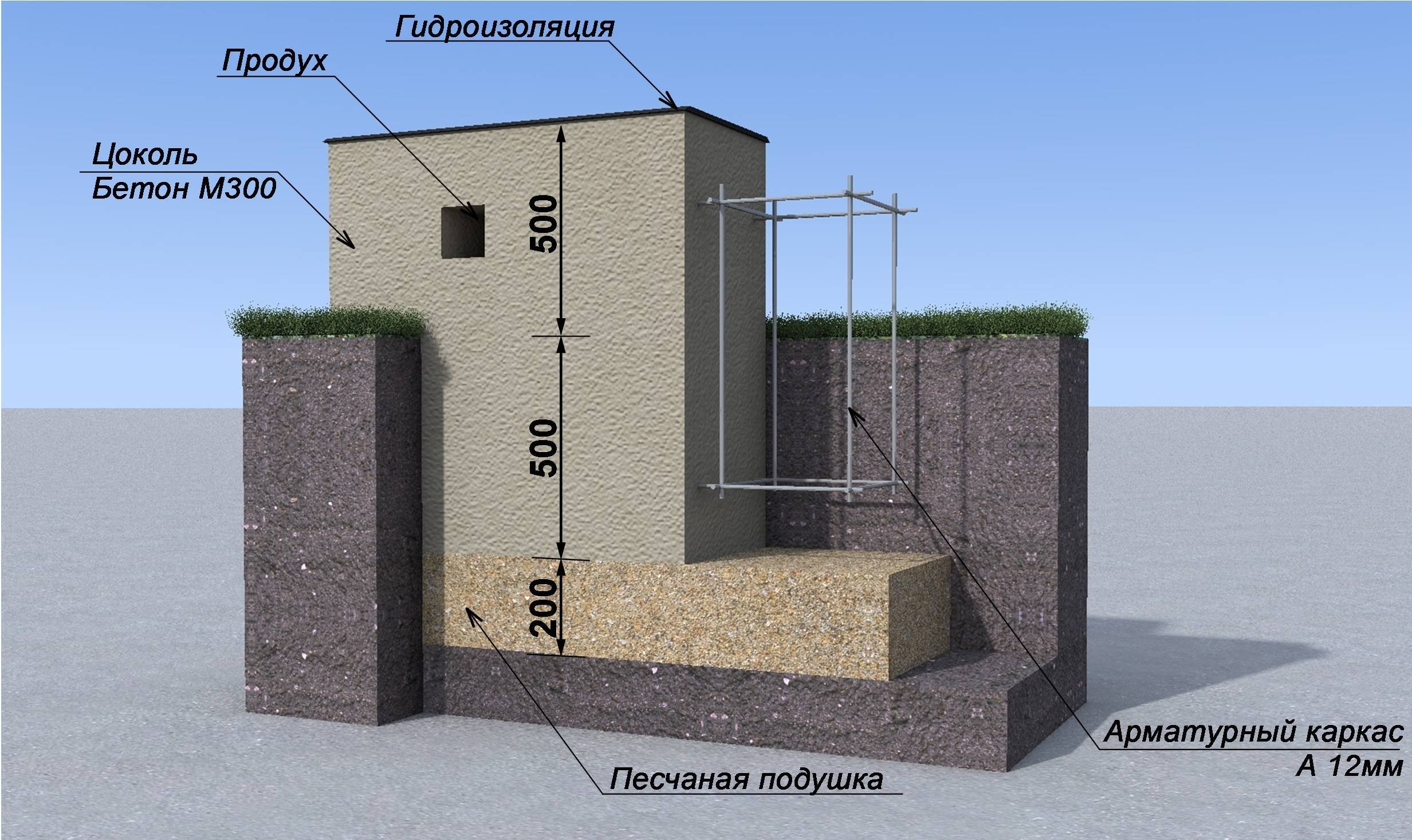Ленточный фундамент под каркасный дом: мелкозаглубленный и другие виды, его ширина и толщина