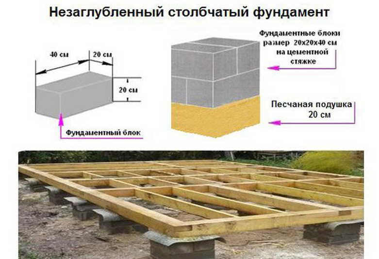 Столбчатый фундамент из бетонных блоков 20х20х40 см