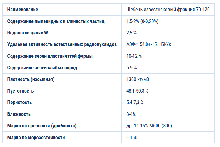 Сколько тонн в кубе гравия