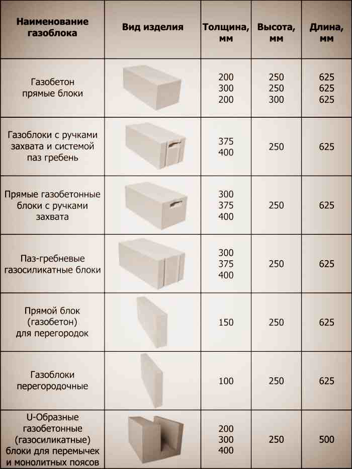 Газобетонные u-блоки: область применения, особенности, размеры, плюсы и минусы