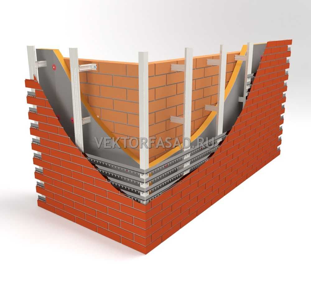 Обзор строительных материалов для строительства дома