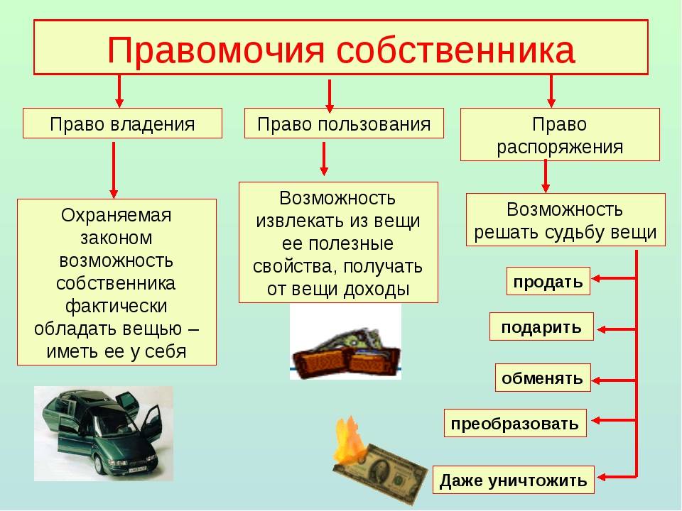 В собственности более. Право собственности примеры. Право собственности правомочия. Право владения. Правоиочия поавособственности.