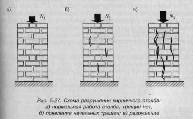 Столбы и забор из кирпича своими руками: пошаговая инструкция