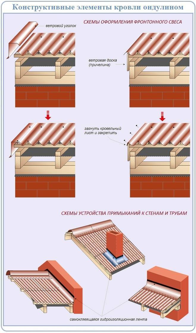 Монтаж ондулина – укладка на крышу: технология, инструкция