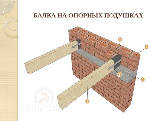 Правильное крепление бруса к бетону своими руками: к стене, к потолку, к полу
