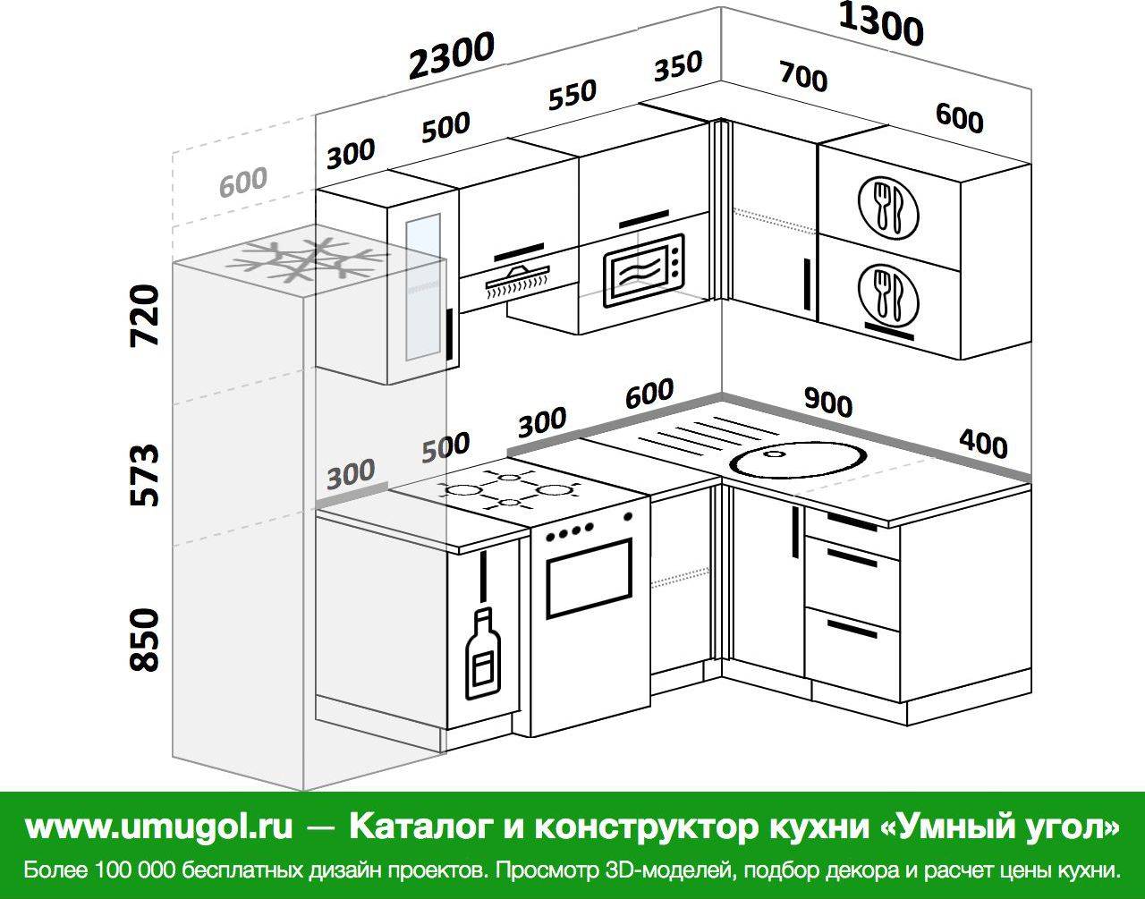 Что такое модульная кухня - варианты планировок
что такое модульная кухня - варианты планировок