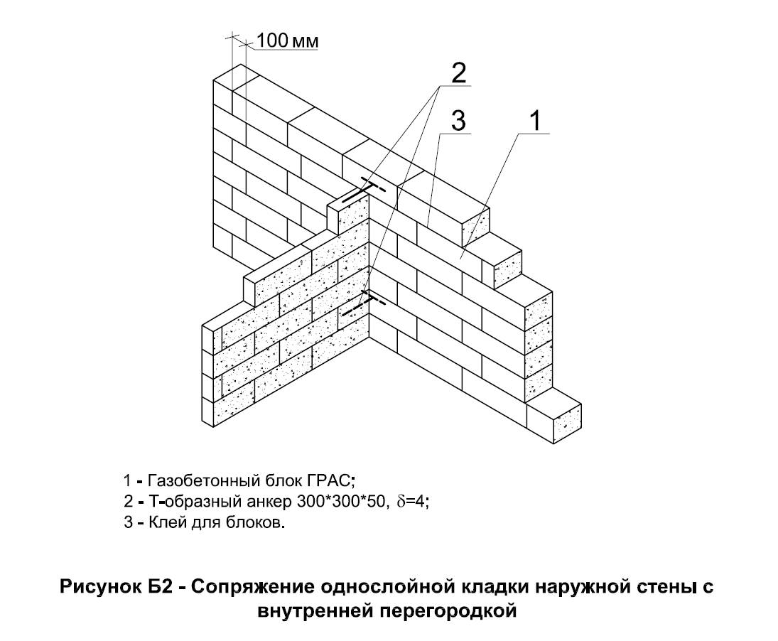 Перегородка из пеноблоков: устройство, кладка, монтаж своими руками