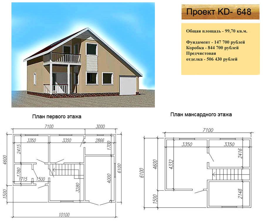 Проекты одноэтажных домов из пеноблоков до 150 кв м