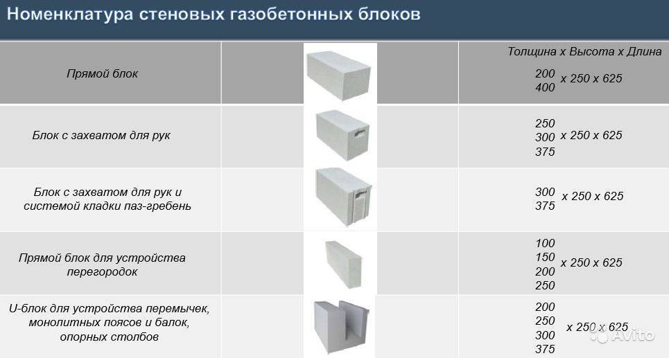 Настоящее и будущее ячеистых бетонов в россии - стройбетон