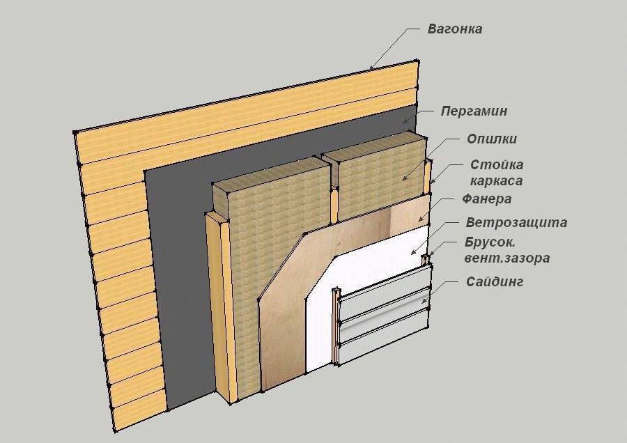 Проекты бань из газобетона — как построить баню своими руками, пошаговая инструкция | блог о бетоне