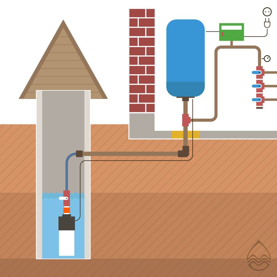 Водоснабжение дома – как правильно подвести воду в частный дом