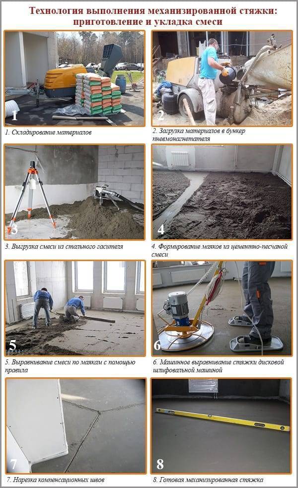 Чем выровнять бетонный пол в гараже тонким слоем: выбор материалов и технологии выравнивания