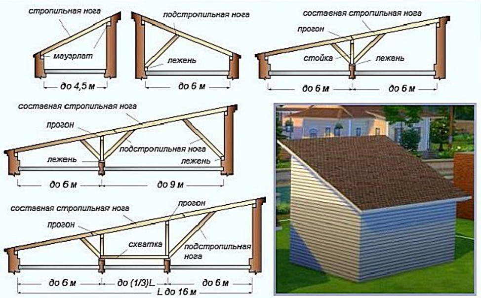 Чертеж односкатной крыши своими руками: пошаговая инструкция, фото, расчет на онлайн калькуляторе