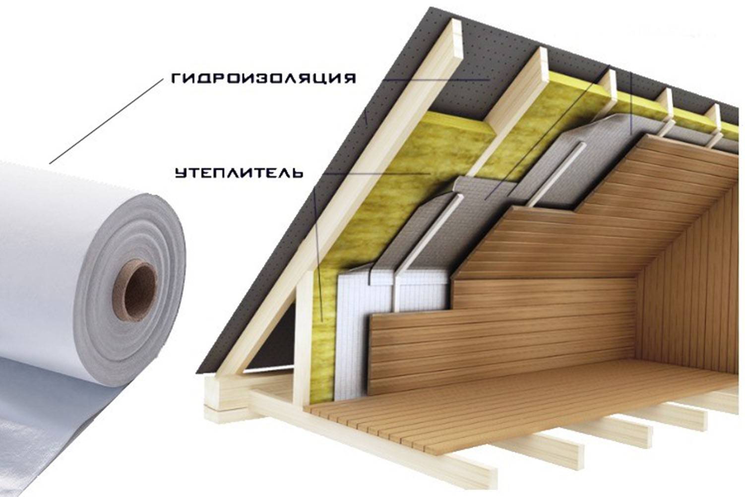 Нужна ли пароизоляция в деревянном или каркасном домах?