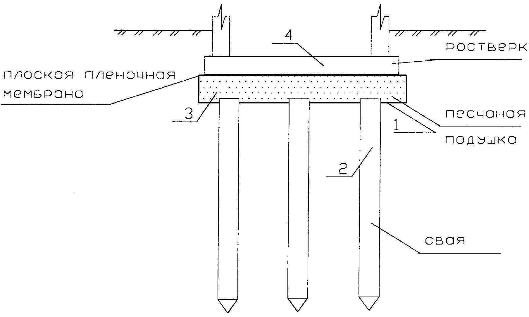 Фундамент столбчатый на сваях: монолитный свайно-растверковый