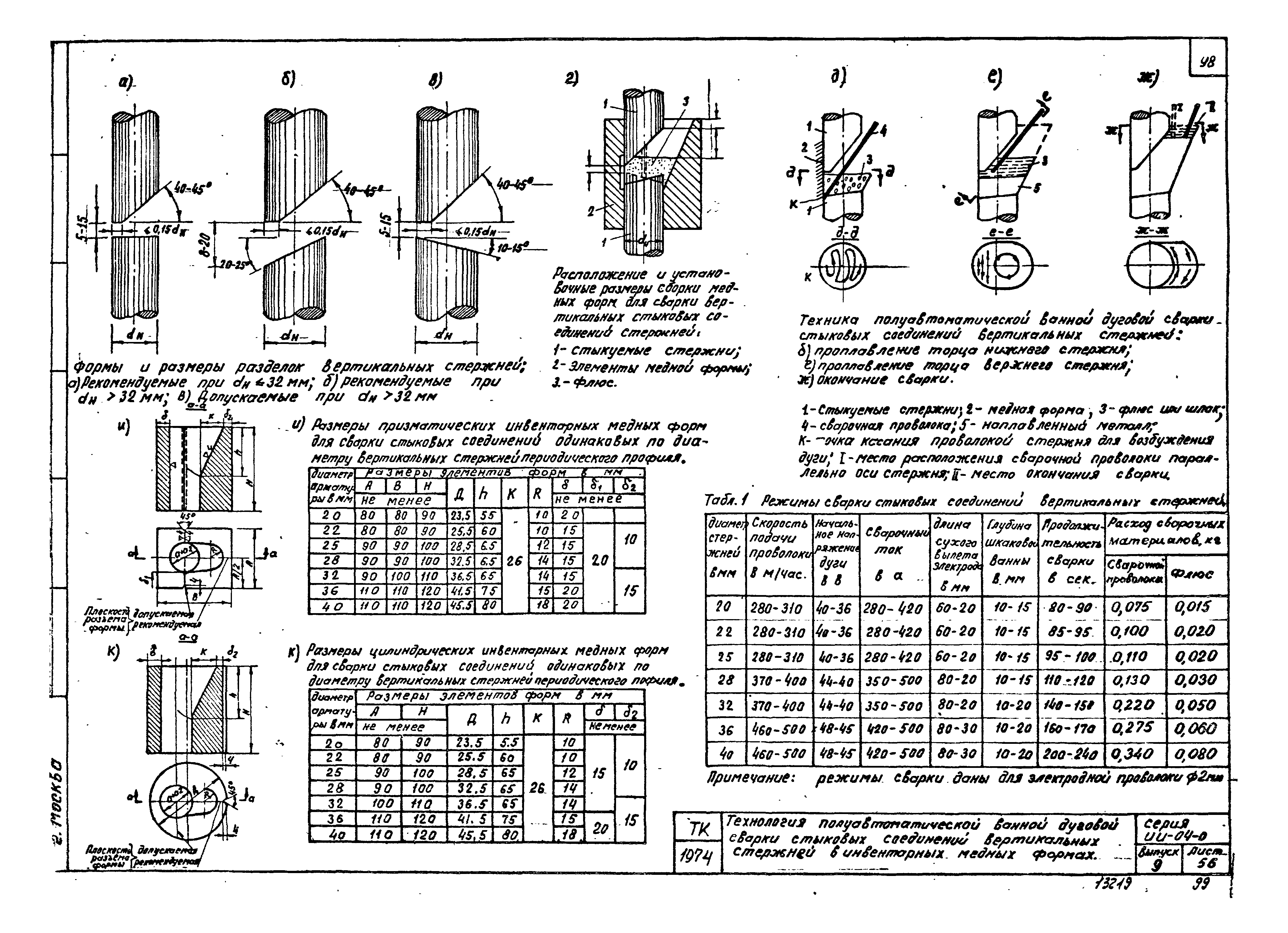 Ванная механизированная под флюсом в инвентарной форме