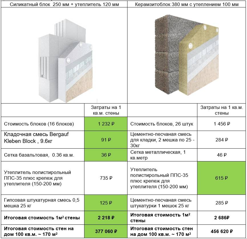 Стандартные размеры керамзитобетонных блоков