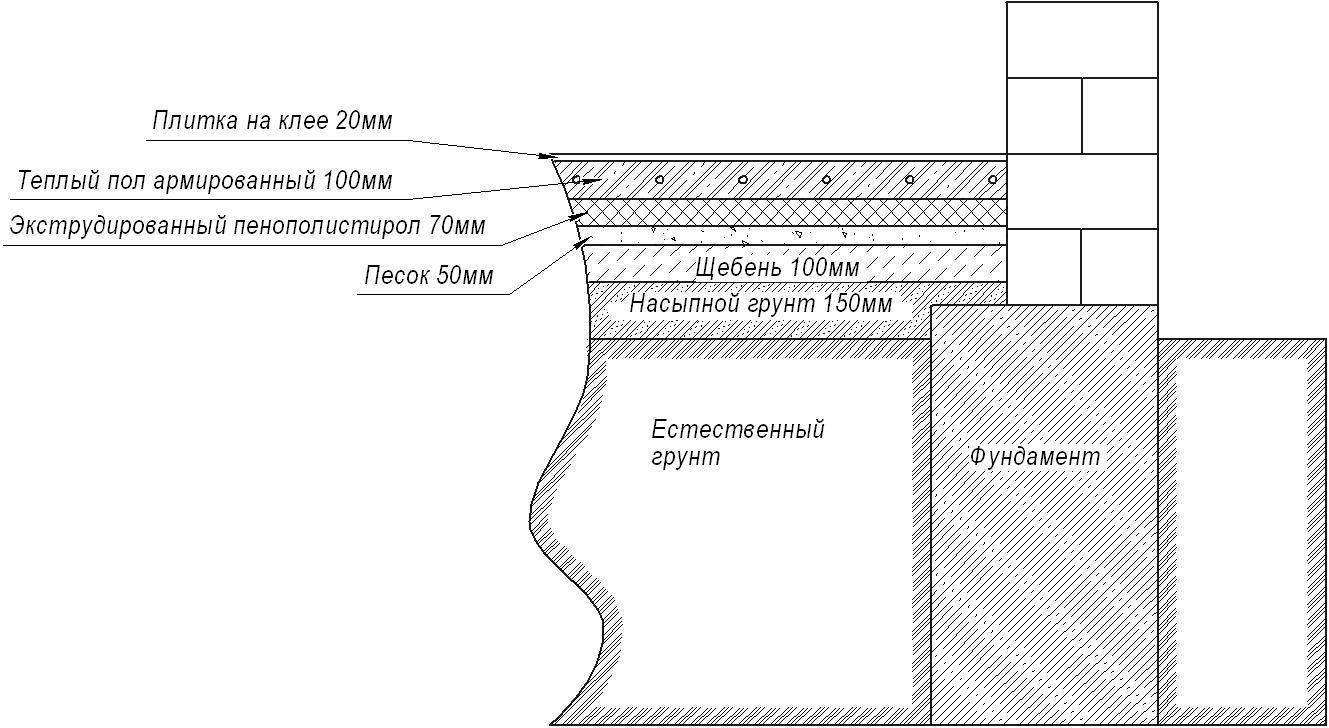 Заливка пола бетоном в частном доме: пошаговый процесс