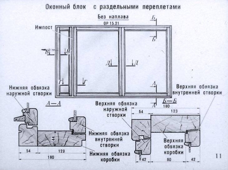Деревянные окна для веранды – все, что необходимо знать при выборе | mastera-fasada.ru | все про отделку фасада дома