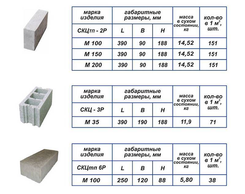 Фундаментные блоки, размеры и применение в стройке
