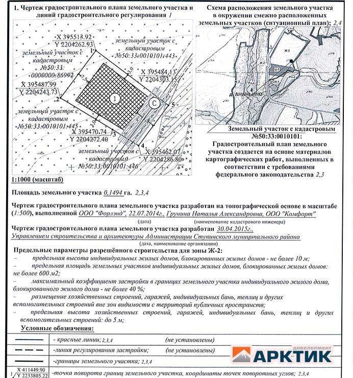 Как получить гпзу в московской области - порядок получения, необходимые документы, нужна ли топосъемка