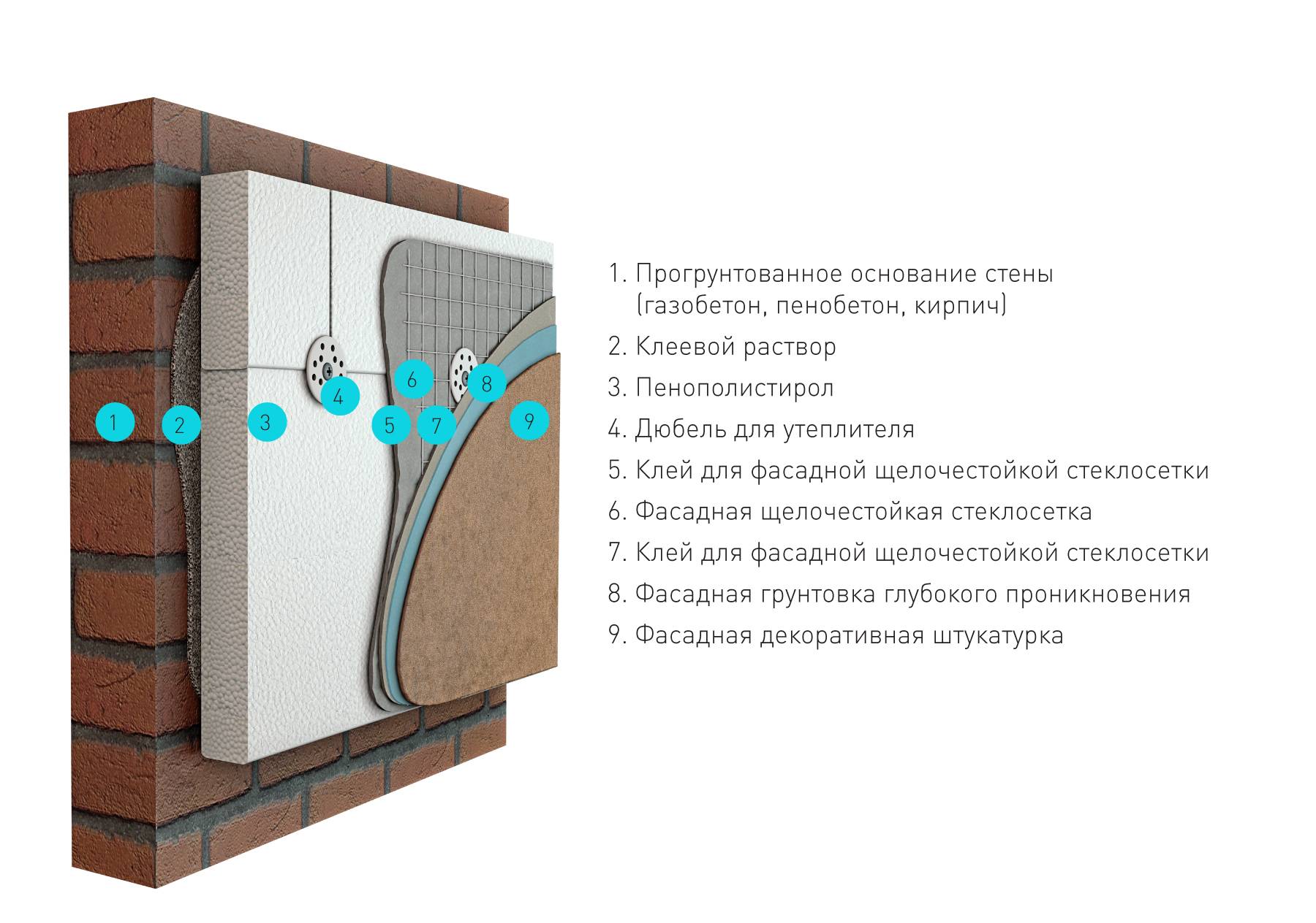 Штукатурка по пеноплексу для фасада, цоколя и стен внутри помещения: выбор, технология отделки