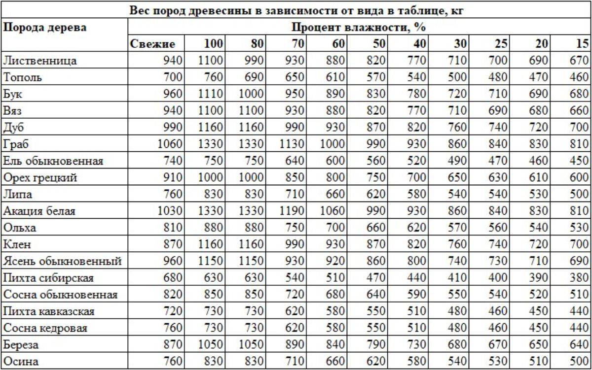 Как определить вес быка без весов: таблица с показателями