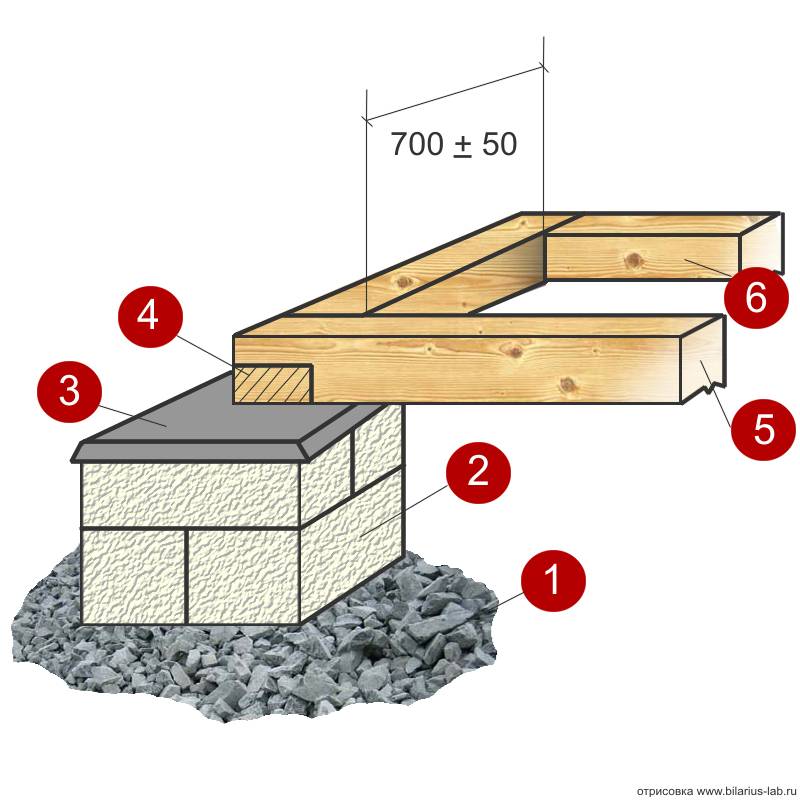 Как построить столбчатый фундамент из блоков 20-20-40 своими руками?