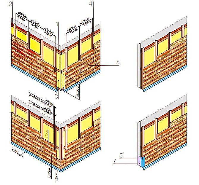 Обрешетка под сайдинг: установка металлического или деревянного профиля и направляющих на каркас своими руками