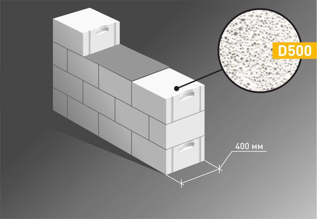 Возведение стен из пеноблоков – нюансы правильной кладки