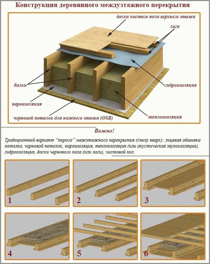 Как сделать монолитный арболит — изготовление дома из арболита своими руками | блог о бетоне