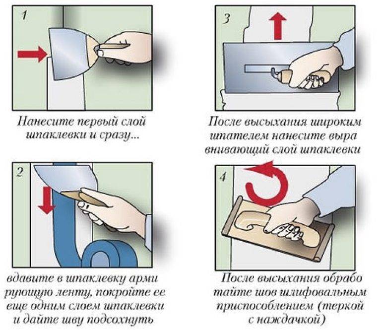 Шпаклевка гипсокартона под обои: как правильно зашпаклевать гипсокартонные перекрытия своими руками под поклейку обоями, как происходит шпаклевание гкл