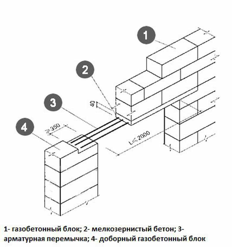 Строительство дома из бетонных блоков: пошаговая инструкция по кладке своими руками, особенности монтажа крыльца, а также, какие сложности могут возникнуть